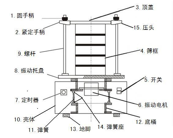 檢驗(yàn)篩結(jié)構(gòu)圖紙