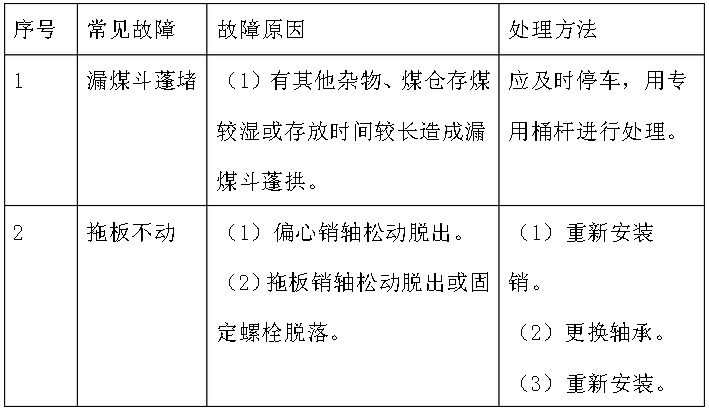 往復式給煤機使用技術操作大全