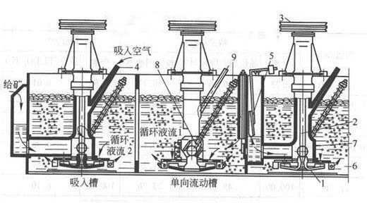 浮選機工作原理