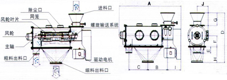 超微細(xì)粉臥式氣旋篩分機(jī)廠家其詳細(xì)解說